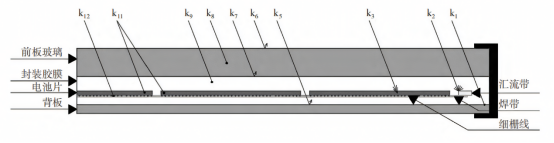 BC 电池组件 CTM 影响因素.png