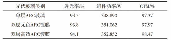 不同 ARC 玻璃的对比.png