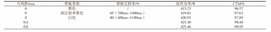 不同背板与电池片间距对比.png