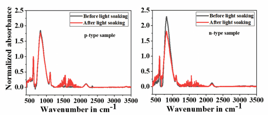 p 型和 n 型样品在光照73h前后的 FTIR 光谱.png