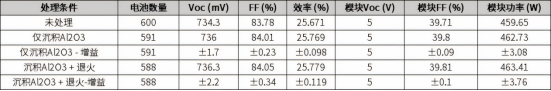 TOPCon太阳能电池性能提升总结.png