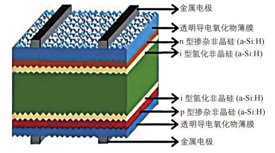HJT 太阳电池的结构示意图.png