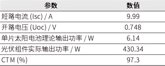 银包铜 HJT 太阳电池的电性能.png