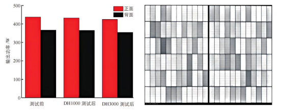 DH 测试后样品的输出功率衰减情况和 EL 图像.png