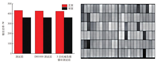 “DH1000+机械负载”测试后输出功率衰减情况和 EL 图像.png