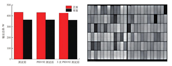 PID 测试后样品的输出功率衰减情况和 EL 图像.png
