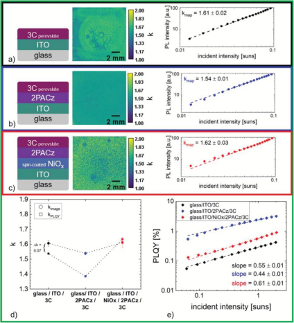 界面工程质量评估(a-c) 三种空穴传输层k成像(d-e) 积分球验证.png