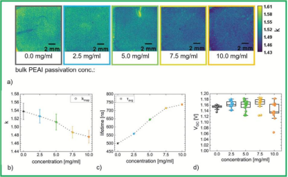 钝化浓度优化(a-d) PEAI梯度实验TRPL佐证（c）.png