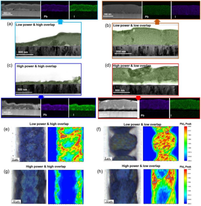 (a–d) 不同激光参数下P3刻划后（老化样本）钙钛矿组件的截面透射电子显微镜及元素分布图(e–h) 不同激光参数刻划区域的光学显微镜与光致发光分布PL 图.png
