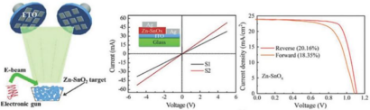 电子束蒸发制备Zn-SnOₓ薄膜的工艺与电池性能.png