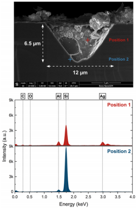 银点阵/铝指状线界面失效分析