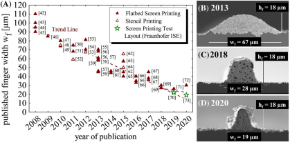 丝网印刷栅线宽度演变，SEM图展示截面形貌优化