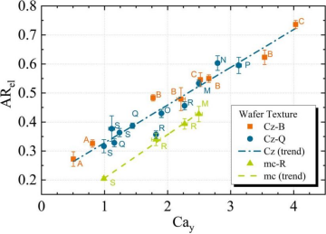 点胶工艺的流变学调控规律
