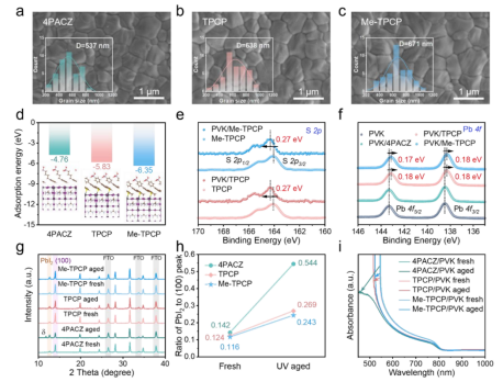 钙钛矿薄膜性能