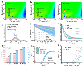 电荷复合抑制(a-c) TAS伪彩图：(a) 4PACZ, (b) TPCP, (c) Me-TPCP(d) 稳态PL谱(e) TRPL衰减曲线(f) TPC衰减曲线(g) PLQY与准费米能级分裂(QFLS)(h) Urbach能量计算(i) 电致发光EQE曲线