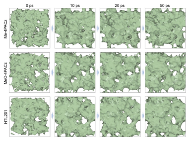 IZO基底上SAM吸附过程模拟