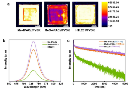 不同SAM基底钙钛矿薄膜的光致发光行为