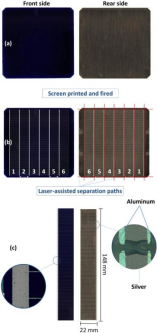 (a)工业6英寸PERC前驱体；(b)可分离6片电池的金属化晶圆；(c)激光分离后电池（22×148 mm）