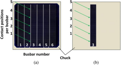 (a)晶圆SunsVOC测量接触点；(b)分离电池同位置测量
