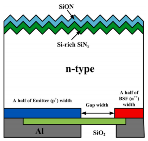 Quokka模拟中的BC BJ电池单元结构模型