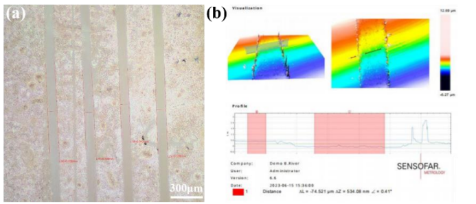 激光P3划线的 (a) 显微图像 与 (b) 三维成像深度测试图