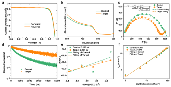 性能与表征分析对比