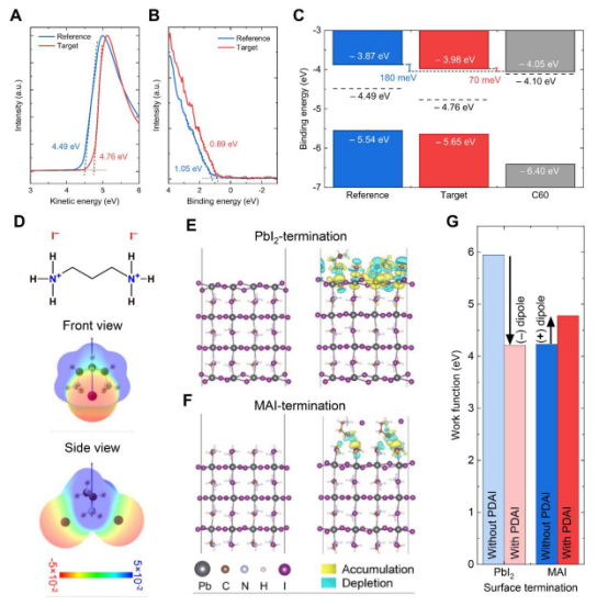 能量学与表面化学特性