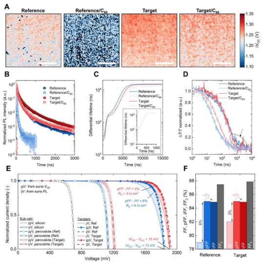 钝化效果与导电性影响