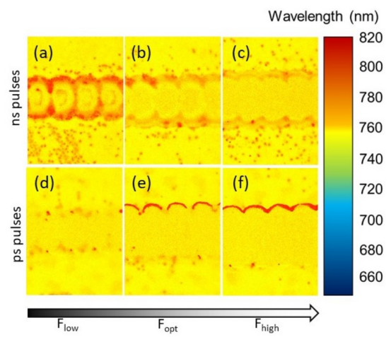 钙钛矿样品局部中心光致发光发射波长的空间分辨图像：(a–c) 为ns激光脉冲刻蚀样品，(d–f) 为ps激光脉冲刻蚀样品，均涵盖三种注量区间：(a,d) 低注量、(b,e) 最优注量、(c,f) 高注量。