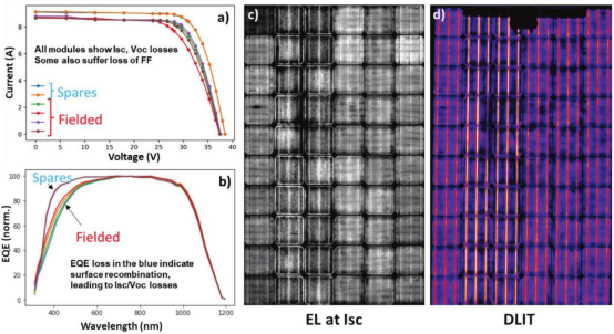 户外组件 IV、EQE、EL 及 DLIT