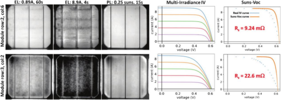 不同 Rs 电池性能对比