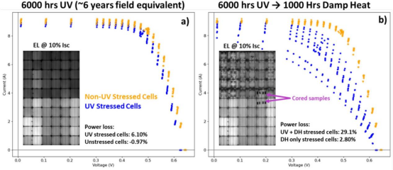 不同应力对电池的影响