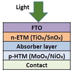 以 TiOₓ、SnOₓ作为电子传输层（ETM）、MoOₓ、NiOₓ作为空穴传输层（HTM）的数值模拟能量转换器件结构示意图