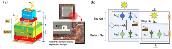 （a）DJ Ge/T/Ge 电池的三维和平面视图；（b）DJ Ge/T/Ge 电池的理想化改进型埃伯斯-莫尔等效电路图