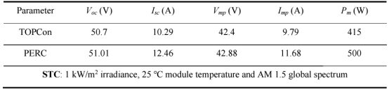 两类组件在标准测试条件下的典型参数