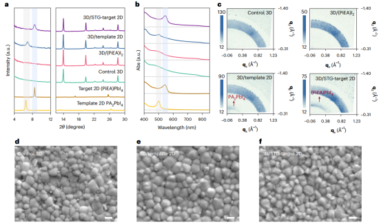 所研究的3D/2D结构的表征