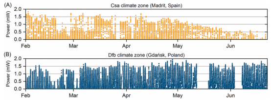在两种气候区、不同工作及测量条件下的户外测试（ISOS-O-2）结果