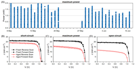 格但斯克额外电池在不同负载条件下的户外 ISOS-O-2 测试结果