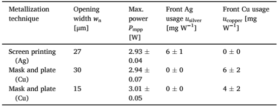 掩膜电镀与网印的金属用量对比