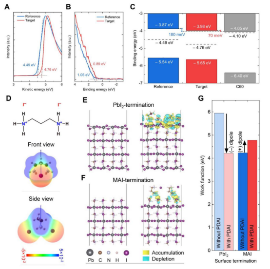 能量学与表面化学特性