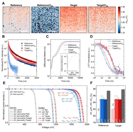 钝化效果与导电性影响