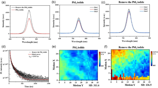 (a) 抛光前后稳态光致发光（PL）光谱对比(d)抛光前后时间分辨光致发光（TRPL）衰减曲线(e)未抛光样品的空间PL mapping图像(f)抛光后样品的空间PL mapping图像