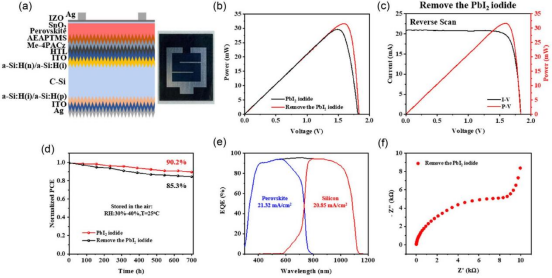 (a) PSTSCs结构示意图及光学照片(b)去除PbI₂残留前后，在标准测试条件下的功率-电压曲线对比(c)去除PbI₂残留后，在标准光照下PSTSCs的电流密度-电压与功率-电压特性曲线(d)空气氛围中，去除PbI₂残留前后PSTSCs的最大功率点追踪曲线(e) PSTSCs的外量子效率谱及各子电池积分电流密度(f) PSTSCs的电化学阻抗谱（EIS）图