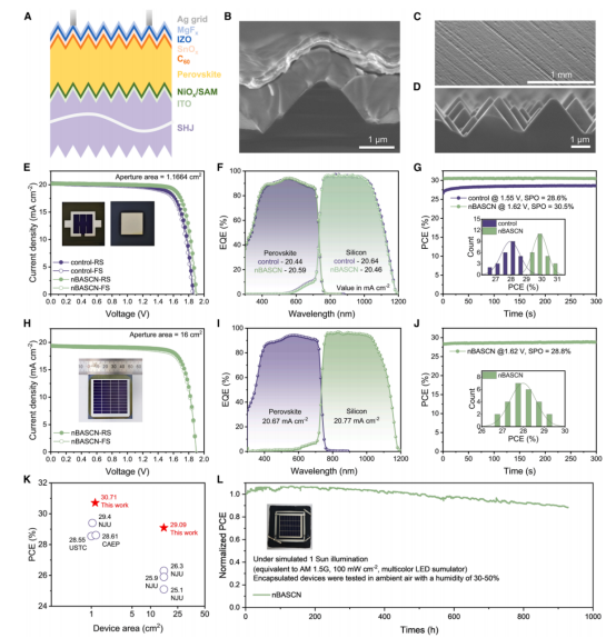 A 钙钛矿/SHJ叠层太阳能电池结构示意图，B nBASCN干预叠层器件的截面SEM图像，C, D 化学抛光SHJ的俯视SEM图像（C）与截面SEM图像（D），E 冠军叠层器件的J-V曲线，F 冠军叠层器件的EQE谱，G 冠军叠层器件在MPP的稳态功率输出，H 冠军nBASCN干预叠层器件的J-V曲线，I 冠军nBASCN干预叠层器件的EQE谱
