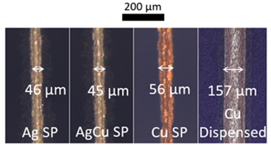 通过丝网印刷（SP）与点胶印刷方法使用银浆、银包铜浆和铜浆制备的栅线形貌