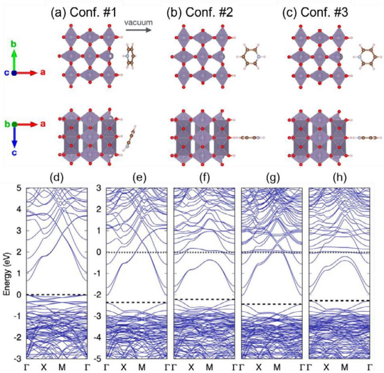 （a–c）C₂NH₆分子在SnO₂（110）表面的三种不同构型（d）未氢钝化与（e）氢钝化的5层SnO₂（110）衬底的能带结构（f–h）分别为对应（a–c）构型#1–3的能带结构