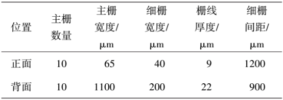 太阳电池几何结构参数