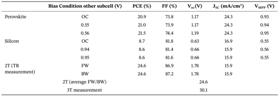 电池性能与迭代MPP