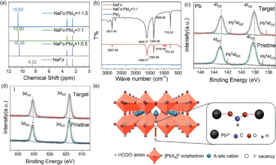 (a) NaFo 及 NaFo/PbI₂ 混合物的 ¹H NMR 谱图。(b) NaFo 及 NaFo/PbI₂ 混合物的 FTIR 光谱。原始钙钛矿和目标钙钛矿埋底界面的 XPS 能谱：(c) Pb 4f 轨道，(d) I 3d 轨道。(e) NaFo与钙钛矿相互作用机理的示意图
