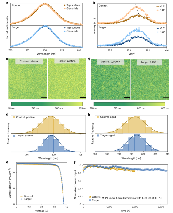 CsI₃添加剂对相均匀性与器件性能的影响